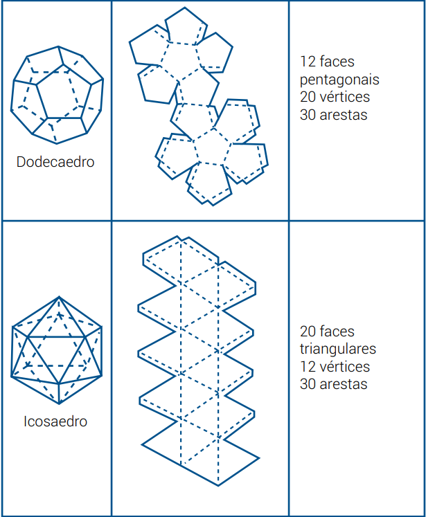 Poliedros